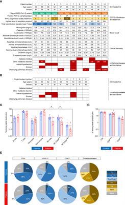 COVID-19 patients share common, corticosteroid-independent features of impaired host immunity to pathogenic molds